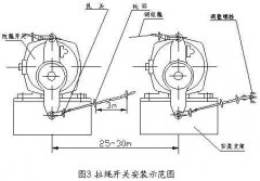 LLP1-Z拉繩開關(guān)的用途，LLP1-Z拉繩控制器廠家直供