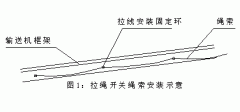 FKLT2-Y、雙向拉繩開關(guān)、FKLT2-Z、拉線開關(guān)廠家直供